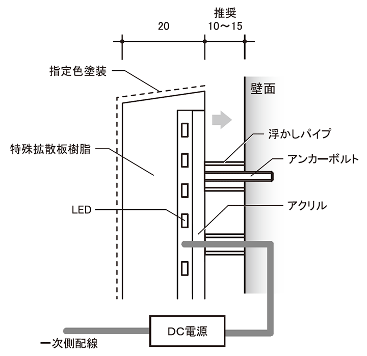 詳細図