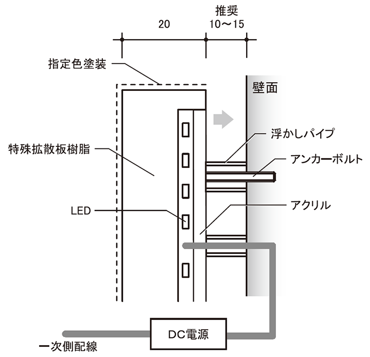 詳細図