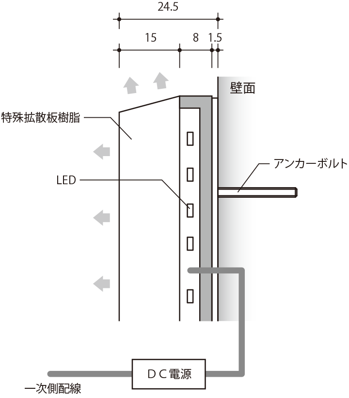 詳細図