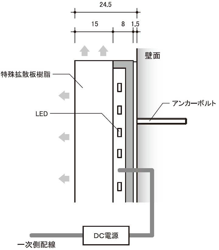 詳細図